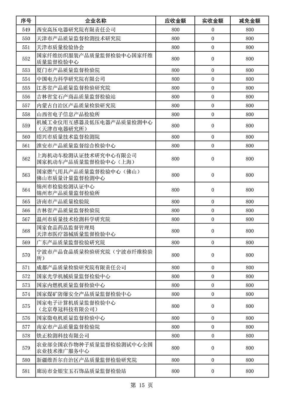 中國質(zhì)量檢驗協(xié)會關(guān)于發(fā)布2021年度部分會員會費減免情況的公告