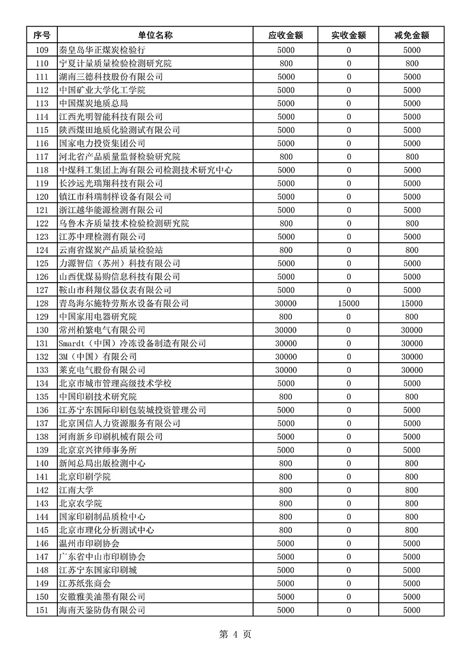 中國質(zhì)量檢驗協(xié)會關(guān)于發(fā)布2021年度部分會員會費減免情況的公告