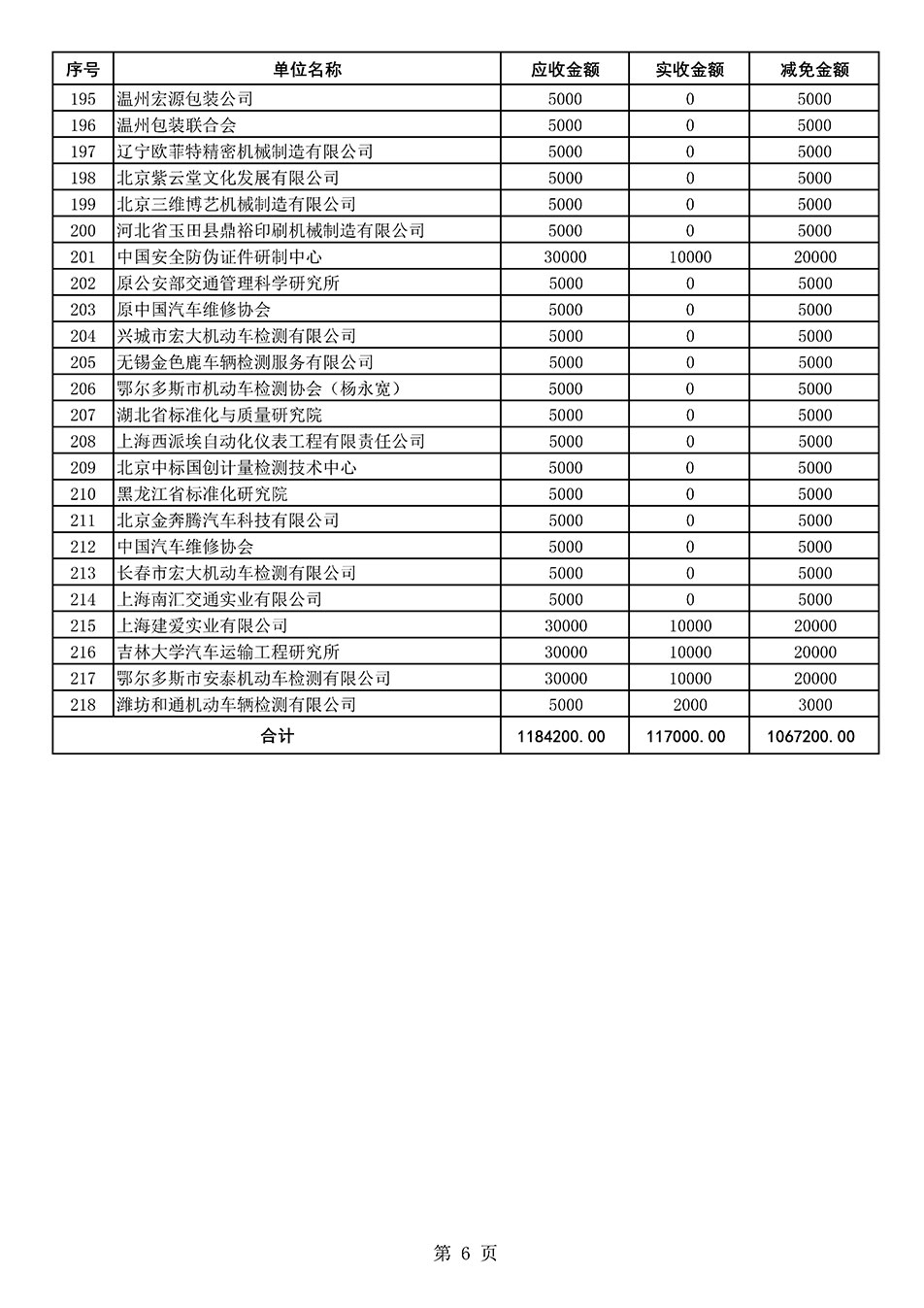 中國質(zhì)量檢驗協(xié)會關(guān)于發(fā)布2021年度部分會員會費減免情況的公告