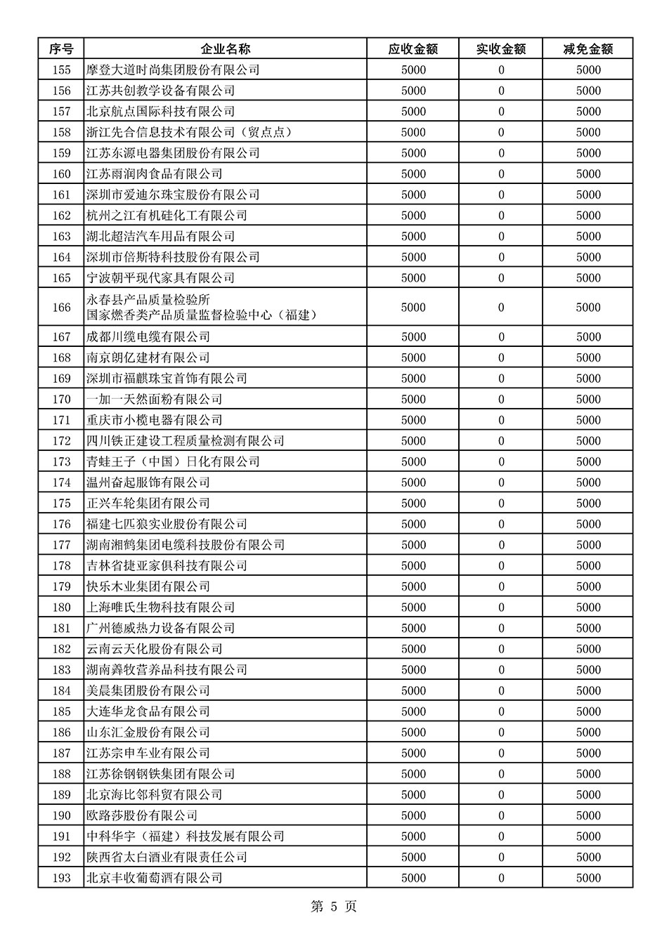 中國質(zhì)量檢驗協(xié)會關(guān)于發(fā)布2021年度部分會員會費減免情況的公告