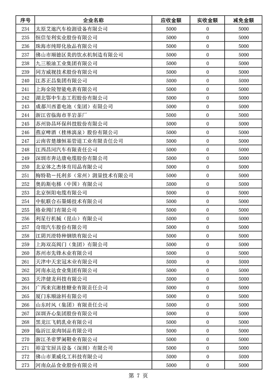 中國質(zhì)量檢驗協(xié)會關(guān)于發(fā)布2021年度部分會員會費減免情況的公告