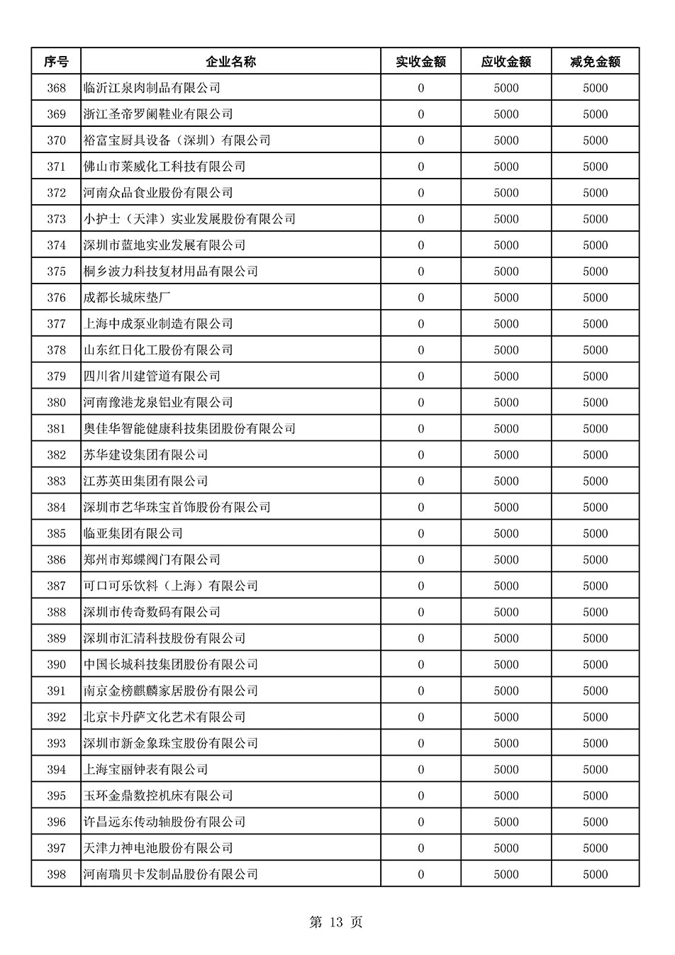 中國質(zhì)量檢驗協(xié)會關(guān)于發(fā)布2021年6月至2022年5月新增部分會員會費減免情況的公告