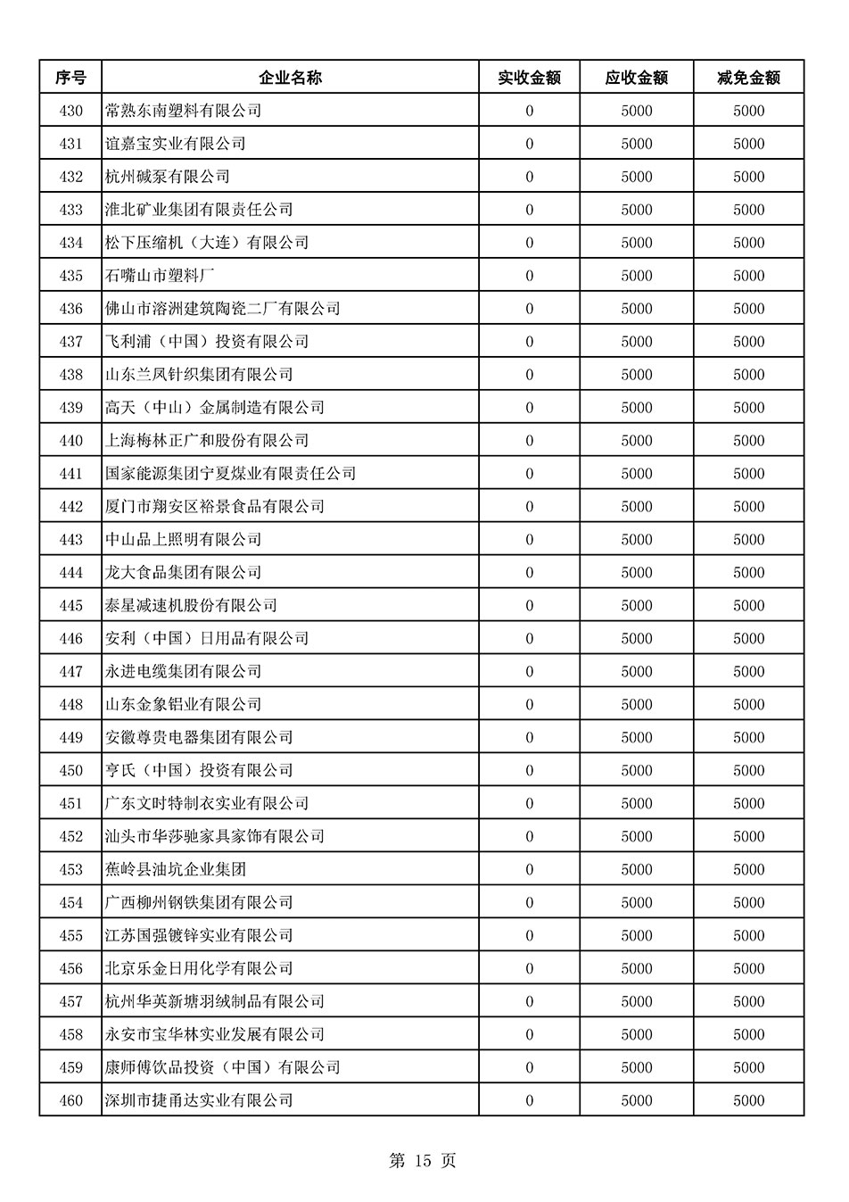 中國質(zhì)量檢驗協(xié)會關(guān)于發(fā)布2021年6月至2022年5月新增部分會員會費減免情況的公告