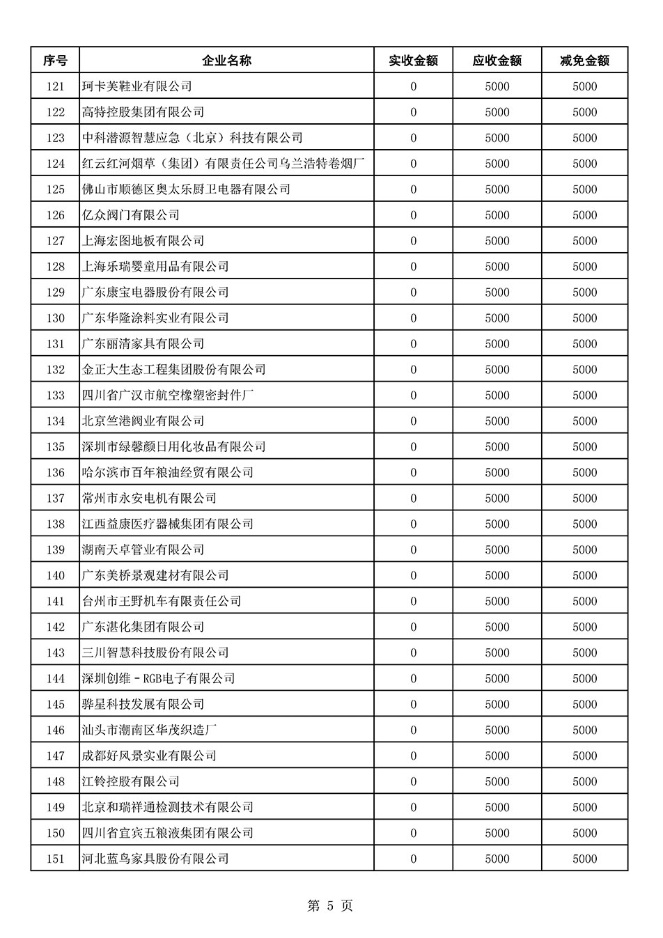 中國質(zhì)量檢驗協(xié)會關(guān)于發(fā)布2021年6月至2022年5月新增部分會員會費減免情況的公告