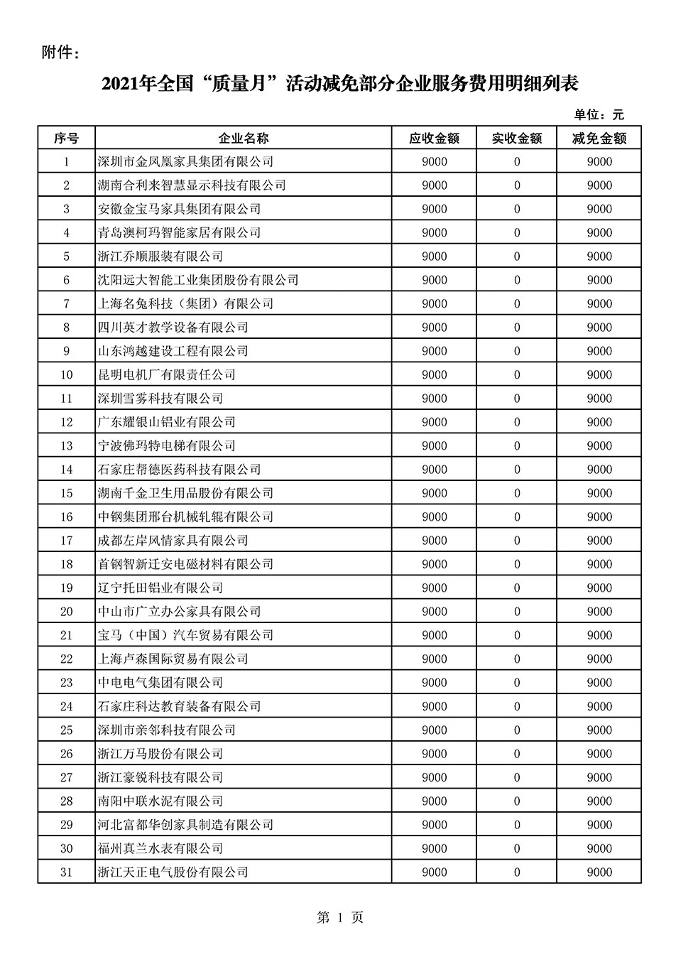 中國質(zhì)量檢驗協(xié)會關(guān)于發(fā)布《2021年全國“質(zhì)量月”活動減免部分企業(yè)服務費用明細列表》的公告
