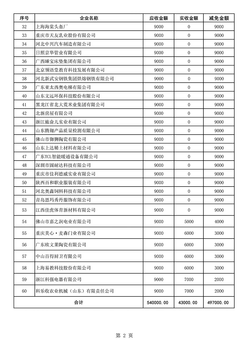 中國質(zhì)量檢驗協(xié)會關(guān)于發(fā)布《2021年全國“質(zhì)量月”活動減免部分企業(yè)服務費用明細列表》的公告