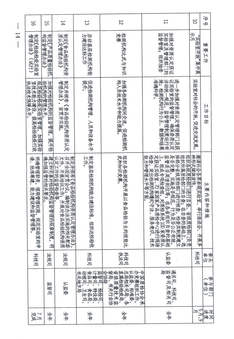 關于印發(fā)《關于在全國質(zhì)檢系統(tǒng)開展檢測工作整頓的活動方案》的通知